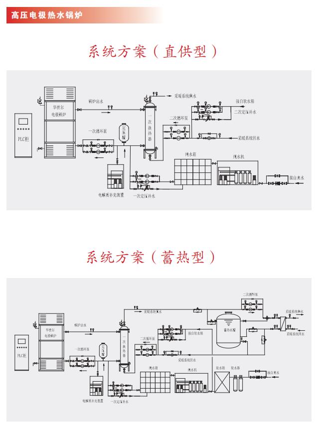 高壓電極熱水鍋爐2.jpg